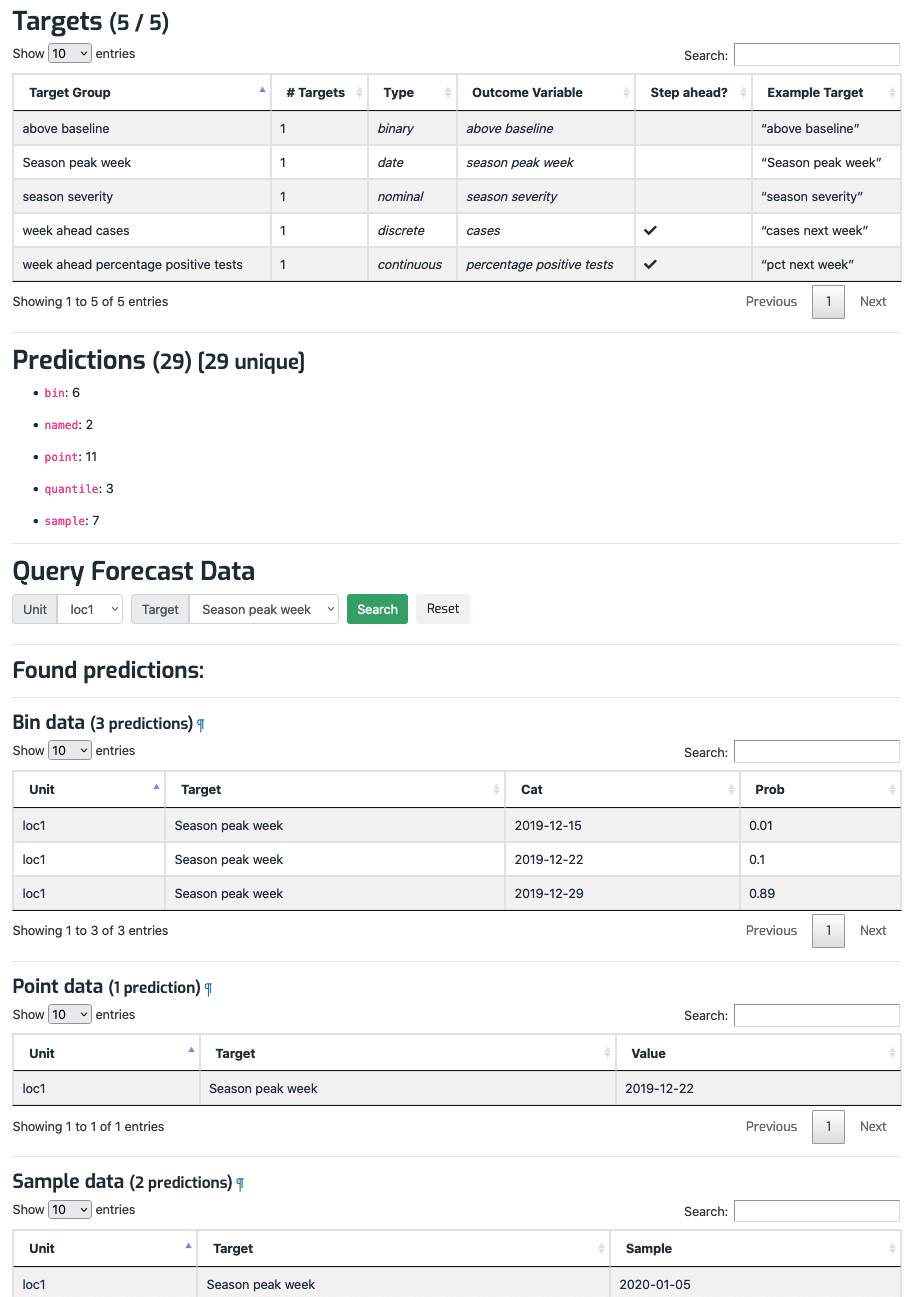 Forecast detail page with query results